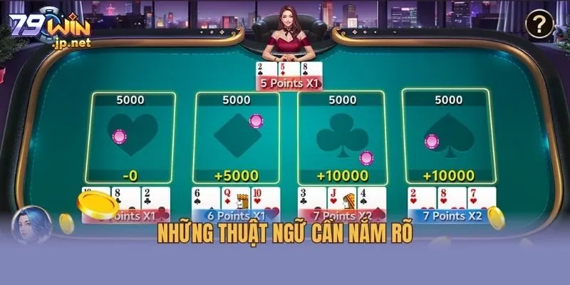 Những thuật ngữ cần nắm rõ